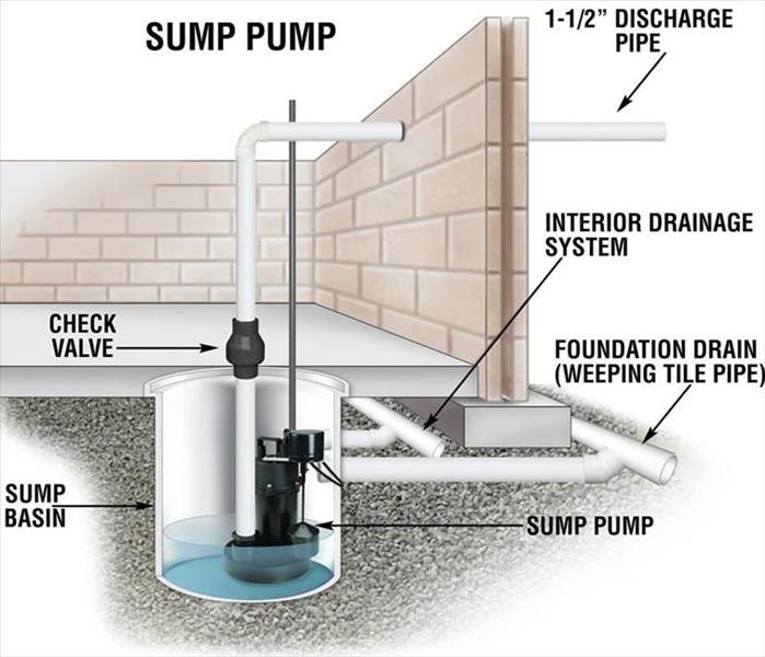 sump pump illustration